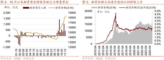 招商策略：A股未來兩年出現(xiàn)大級別趨勢的概率進一步加大  第2張