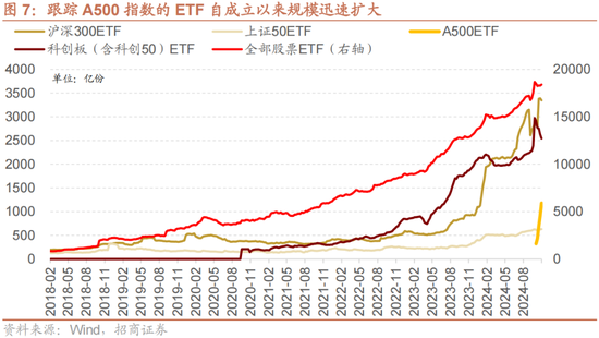 招商策略：A股未來兩年出現(xiàn)大級別趨勢的概率進一步加大  第5張