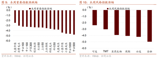 招商策略：A股未來兩年出現(xiàn)大級別趨勢的概率進一步加大  第7張