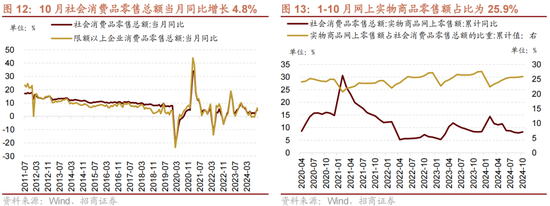 招商策略：A股未來兩年出現(xiàn)大級別趨勢的概率進一步加大  第9張