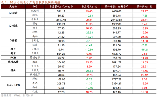 招商策略：A股未來兩年出現(xiàn)大級別趨勢的概率進一步加大  第11張