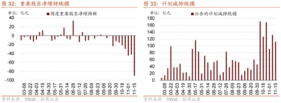 招商策略：A股未來兩年出現(xiàn)大級別趨勢的概率進一步加大  第23張