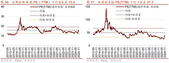 招商策略：A股未來兩年出現(xiàn)大級別趨勢的概率進一步加大  第26張