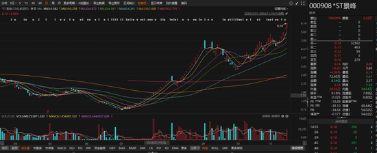 剛剛公告，停牌核查！已大漲752.78%