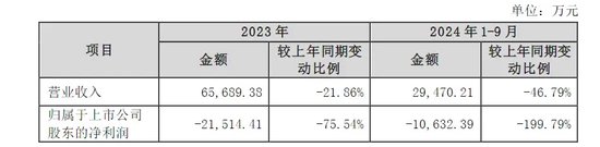 剛剛公告，停牌核查！已大漲752.78%  第2張