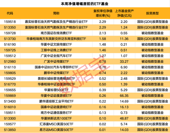 一周凈流入逾300億元！這類基金大受追捧