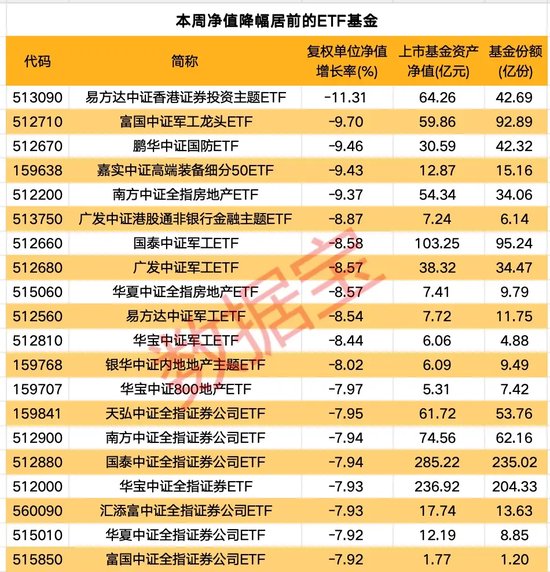 一周凈流入逾300億元！這類基金大受追捧  第2張