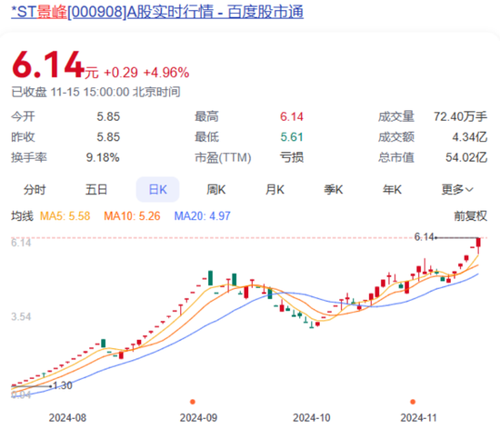 大漲超750%！明起停牌核查