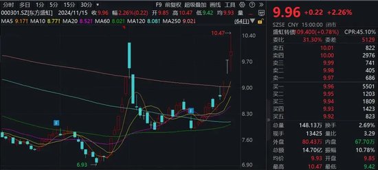 利好來襲！A股公司密集公告，總規(guī)模突破340億元