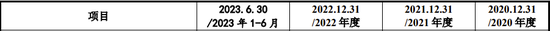 IPO過會逾2年終止注冊！實控人100%控股  第4張