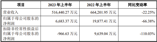 IPO過會逾2年終止注冊！實控人100%控股  第7張