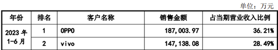 IPO過會逾2年終止注冊！實控人100%控股  第8張