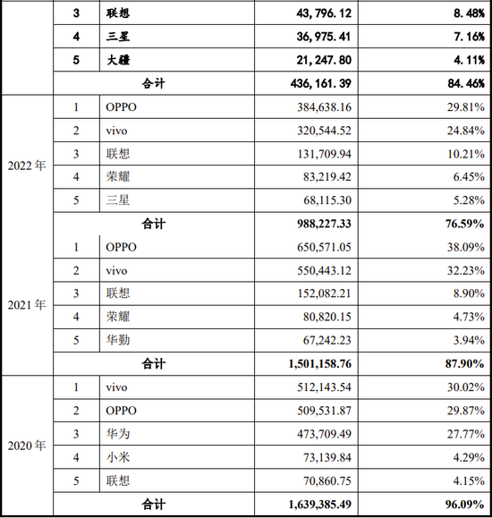 IPO過會逾2年終止注冊！實控人100%控股  第9張