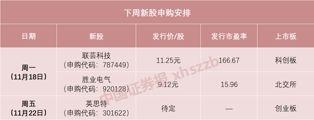 下周，蘋果、華為供應商來了