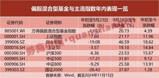 主動不如被動，這一數(shù)值更是處于歷史低位！是何信號？