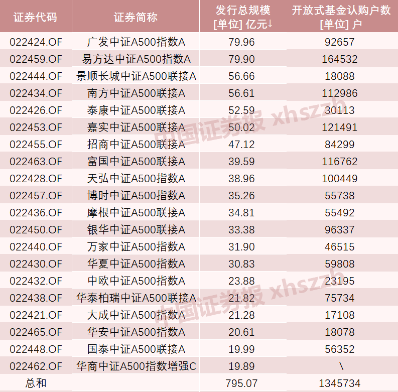 A股新紀錄！2100億資金火速集結  第5張