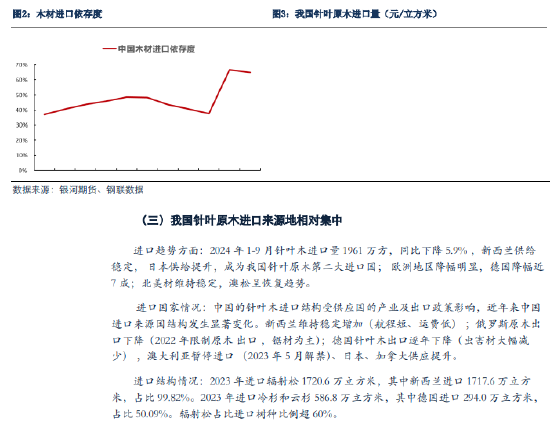 銀河期貨：原木期貨上市前瞻  第4張