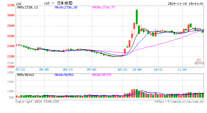 光大期貨：11月18日金融日?qǐng)?bào)  第2張