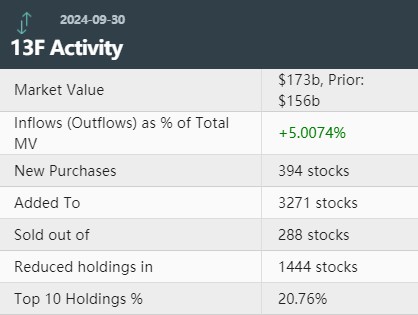 花旗Q3大舉加倉(cāng)特斯拉、羅素2000ETF看跌期權(quán) 減持微軟