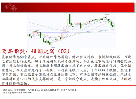 中天期貨:原油持續(xù)震蕩 生豬底部大震蕩  第2張