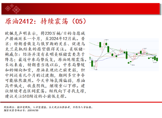 中天期貨:原油持續(xù)震蕩 生豬底部大震蕩  第4張