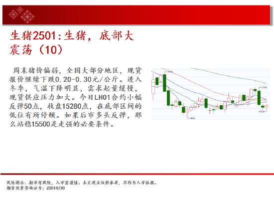 中天期貨:原油持續(xù)震蕩 生豬底部大震蕩  第8張