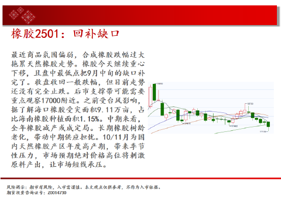 中天期貨:原油持續(xù)震蕩 生豬底部大震蕩  第19張