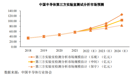 老板負債1億？根本不慌，IPO上市就能還上！勝科納米：說好的芯片全科醫(yī)院，嚴重依賴供應(yīng)商，業(yè)績增長陷停滯  第9張