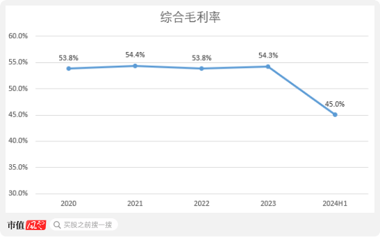 老板負債1億？根本不慌，IPO上市就能還上！勝科納米：說好的芯片全科醫(yī)院，嚴重依賴供應(yīng)商，業(yè)績增長陷停滯  第15張