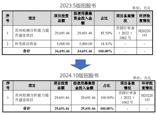 老板負債1億？根本不慌，IPO上市就能還上！勝科納米：說好的芯片全科醫(yī)院，嚴重依賴供應(yīng)商，業(yè)績增長陷停滯  第23張