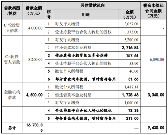 老板負債1億？根本不慌，IPO上市就能還上！勝科納米：說好的芯片全科醫(yī)院，嚴重依賴供應(yīng)商，業(yè)績增長陷停滯  第25張