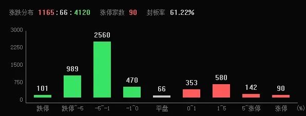 A股連續(xù)3個(gè)交易日尾盤跳水，什么原因？  第2張