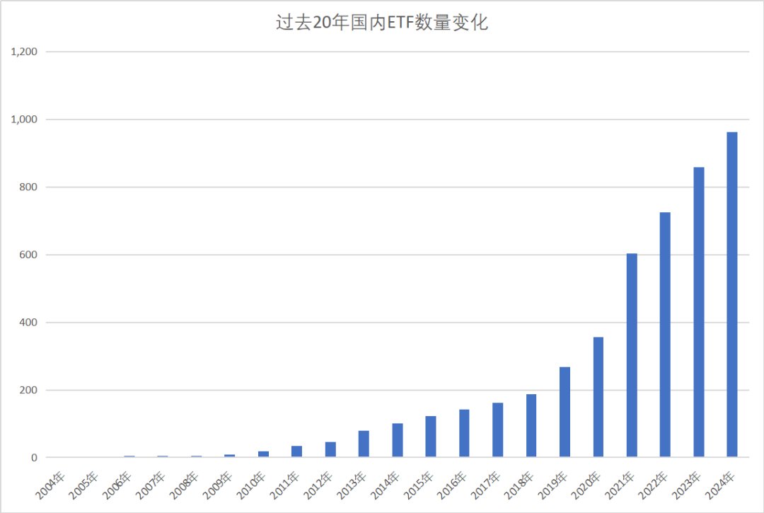 ETF二十年江湖往事  第2張