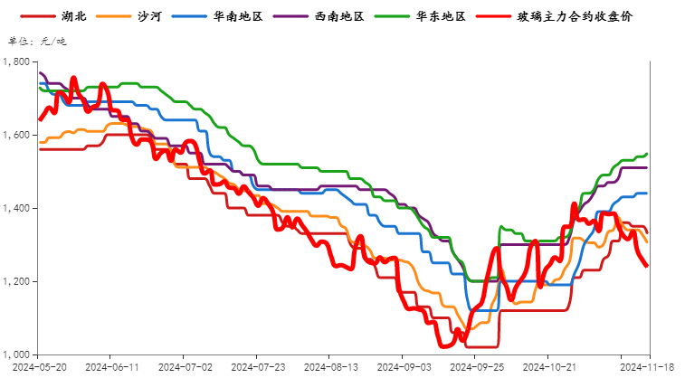 原木上市首日大跌5.68%，后市怎么看？  第8張