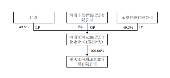 300億力帆科技換帥，“汽車(chē)狂人”李書(shū)福“放權(quán)”？  第8張