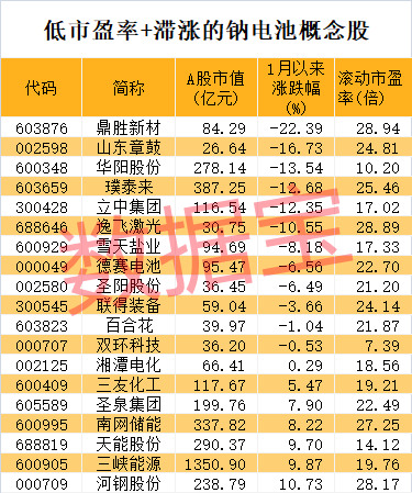 午后突爆利好，3大龍頭翻紅并漲停！  第6張