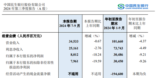 千億巨頭出手，要舉牌民生銀行！  第4張