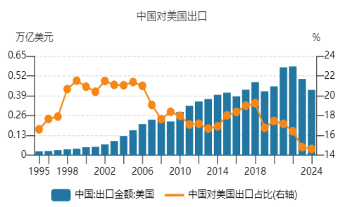 開(kāi)源證券田渭東：國(guó)內(nèi)產(chǎn)業(yè)鏈強(qiáng)化應(yīng)對(duì)外圍變化（附操作策略）  第3張