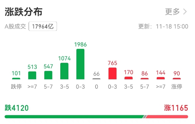 滬指3300點面臨考驗，A股為何連跌三天  第2張