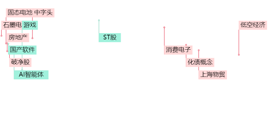 晚報(bào)| 中央空管委即將在六個(gè)城市開展eVTOL試點(diǎn)！高盛又發(fā)聲了！11月18日影響市場重磅消息匯總  第3張