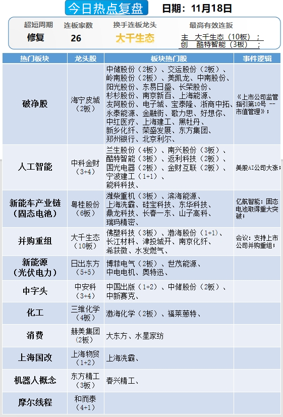 晚報(bào)| 中央空管委即將在六個(gè)城市開展eVTOL試點(diǎn)！高盛又發(fā)聲了！11月18日影響市場重磅消息匯總  第13張