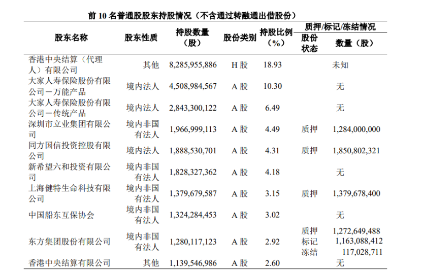 民生銀行最新公告：將被舉牌