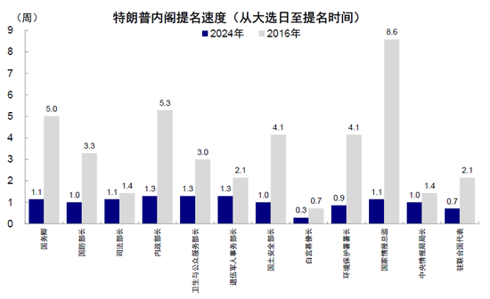 中金：特朗普政策與交易的路徑推演  第3張