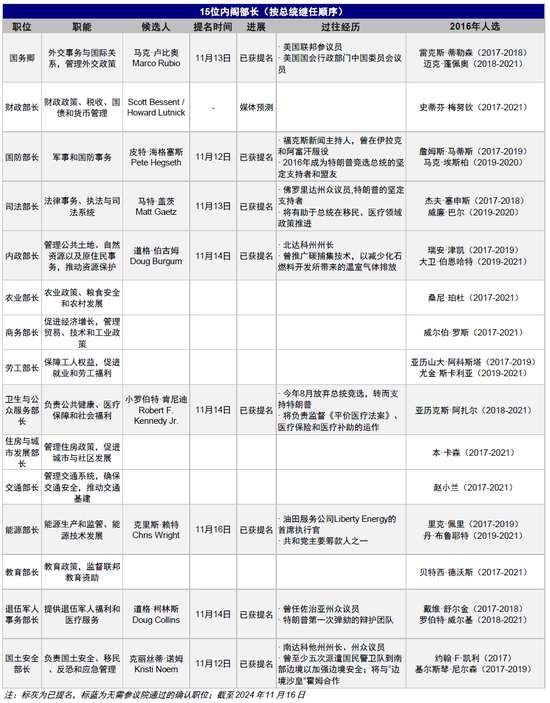 中金：特朗普政策與交易的路徑推演  第4張