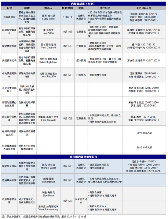 中金：特朗普政策與交易的路徑推演  第5張