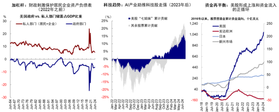 中金：特朗普政策與交易的路徑推演  第12張