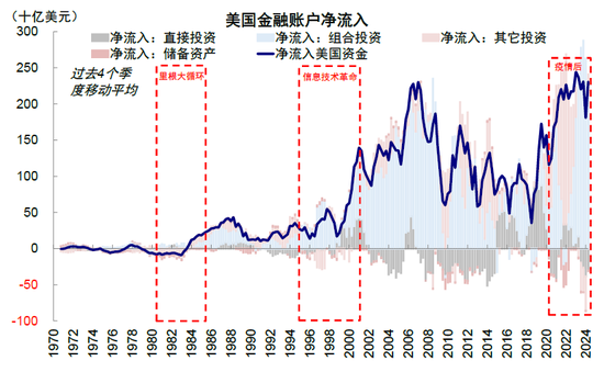 中金：特朗普政策與交易的路徑推演  第14張