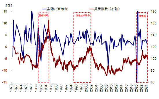 中金：特朗普政策與交易的路徑推演  第16張