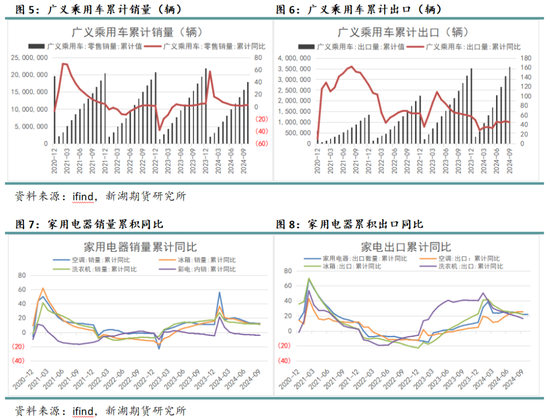 苯乙烯專題：需求缺乏驅(qū)動，何時破局？  第6張