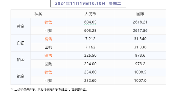 【融通金報價】2024年11月19日  第2張